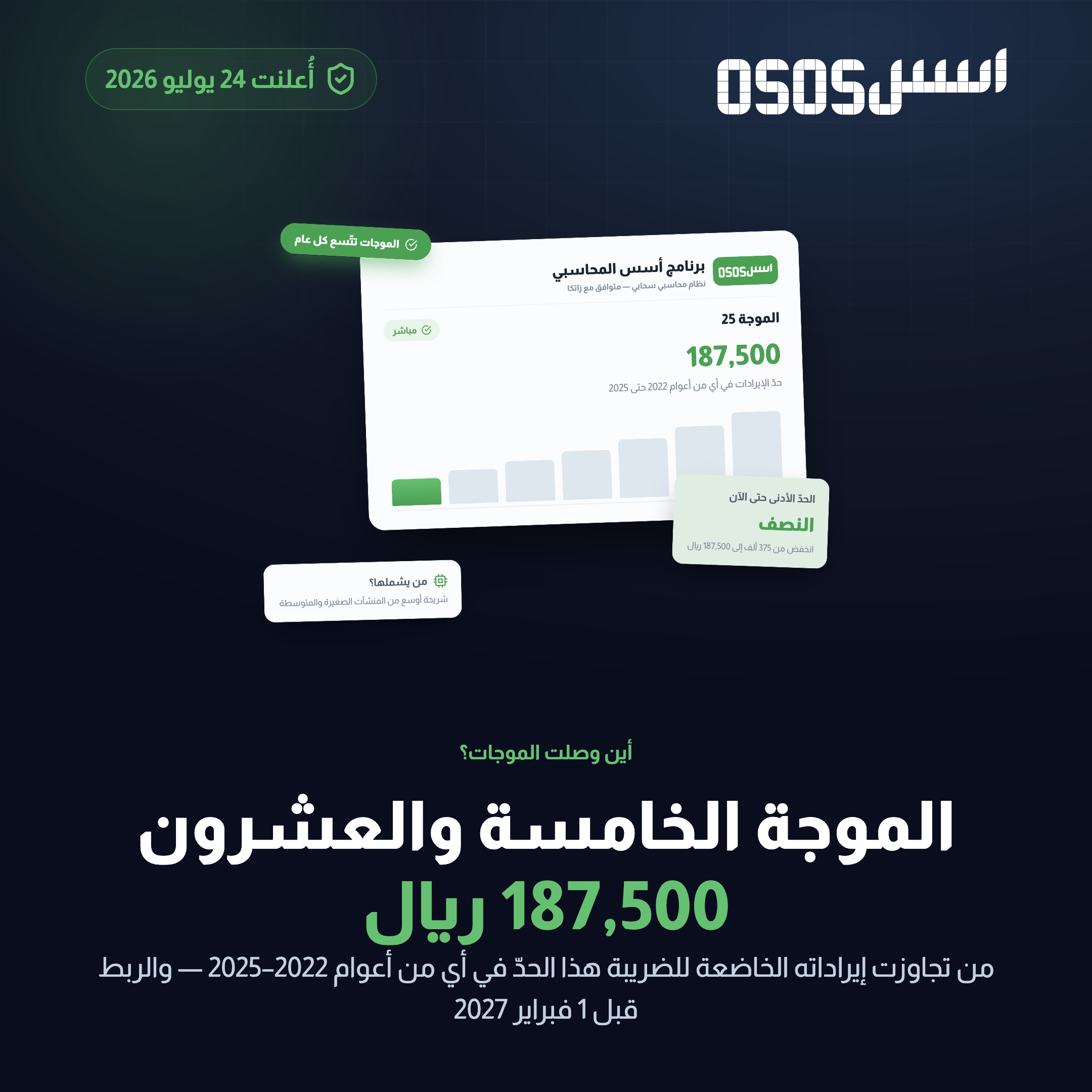 الفاتورة الإلكترونية المرحلة الثالثة في السعودية: الحقيقة والموجات